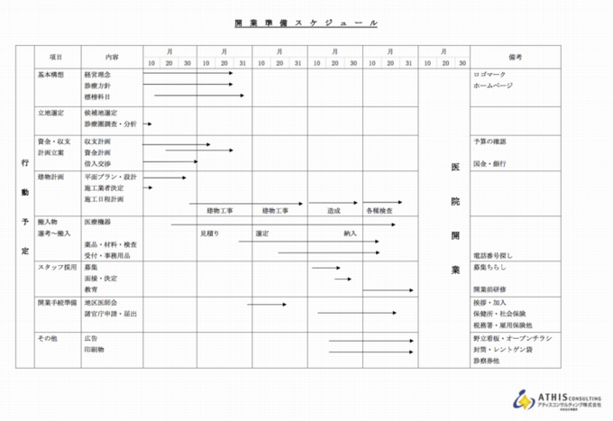 開業準備スケジュール